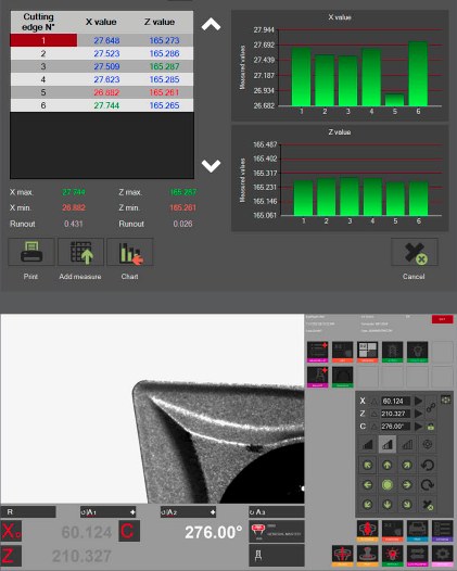 Pantallas del software EyeRay con la medición de cada filo y su gráfica