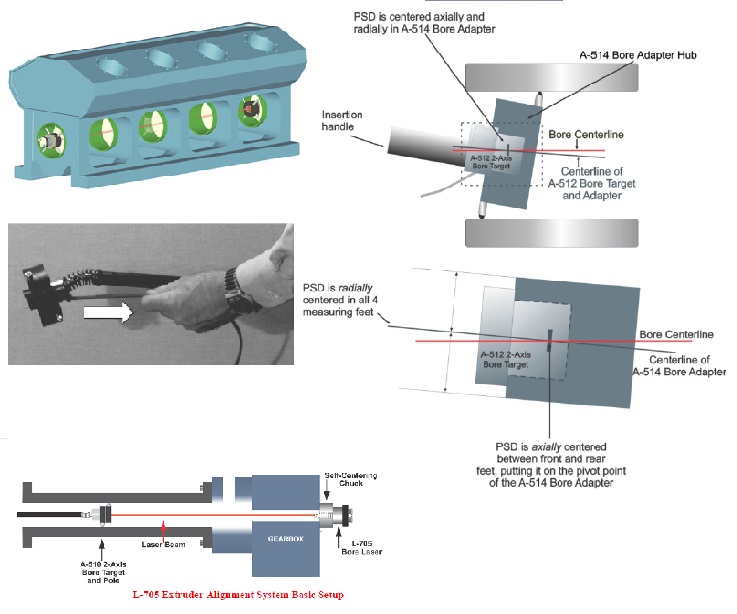 Hamar L-705 para la Alineacion de sistema de extrusion