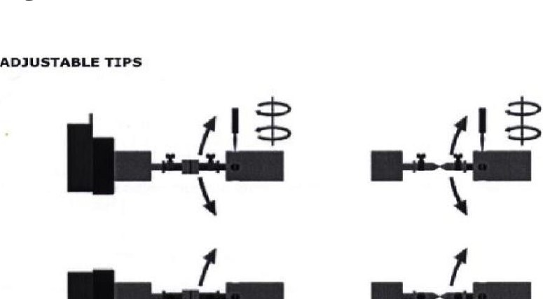 Diagrama de los movimientos de ajuste de las puntas de contacto